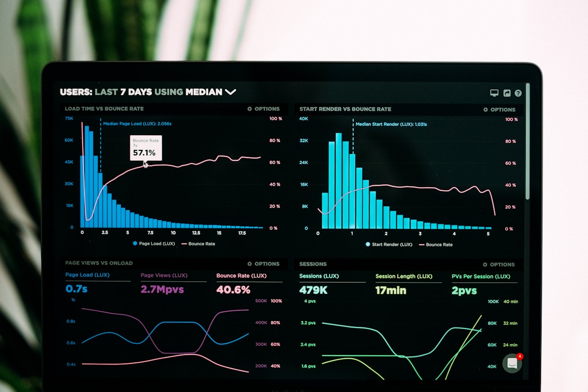 Growth strategy dashboard with channel performance overview